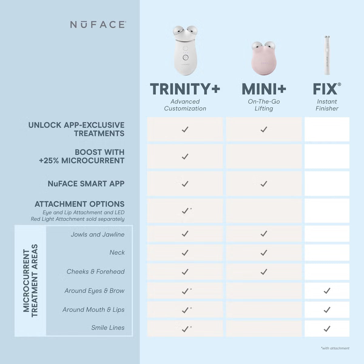 NuFACE Trinity+ LED and Wrinkle Reducer Attachment Set
